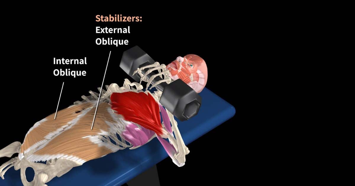 stabilizers