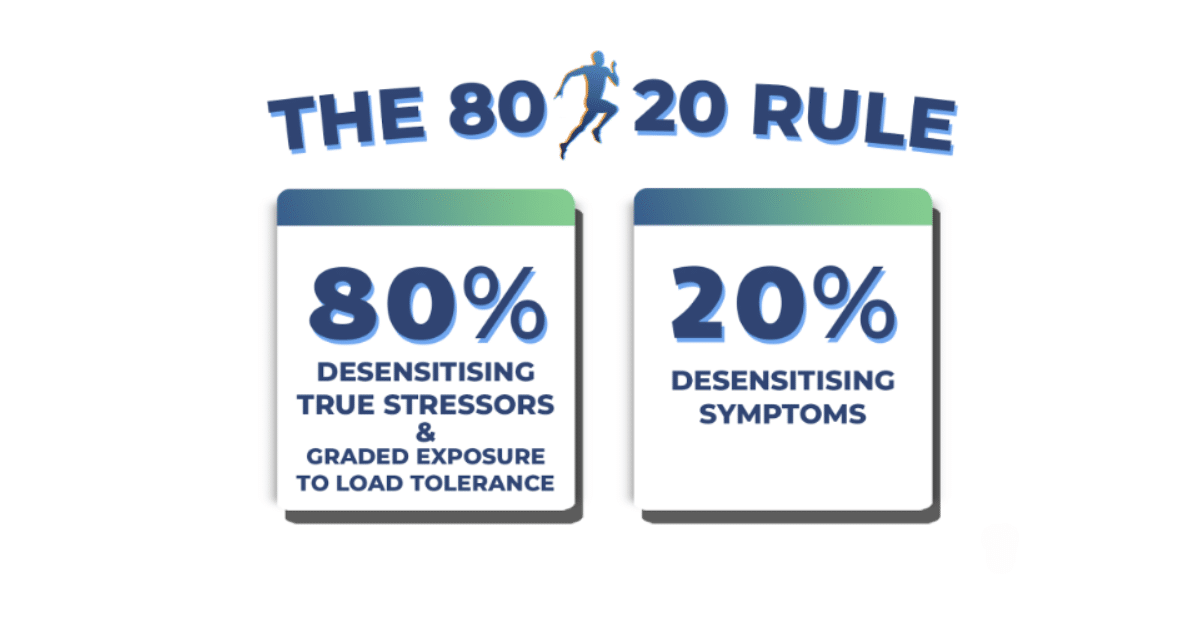 the 80 / 20 rule