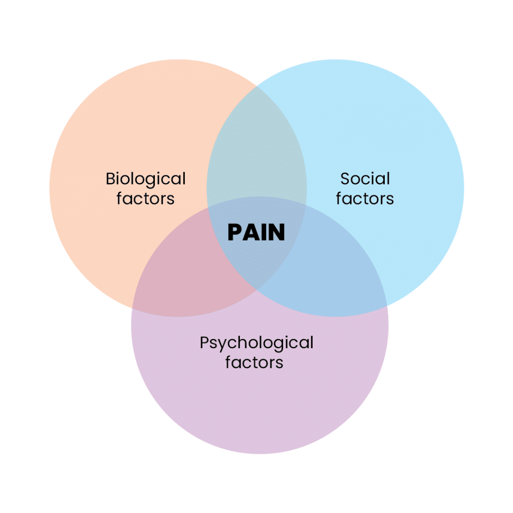 Pain