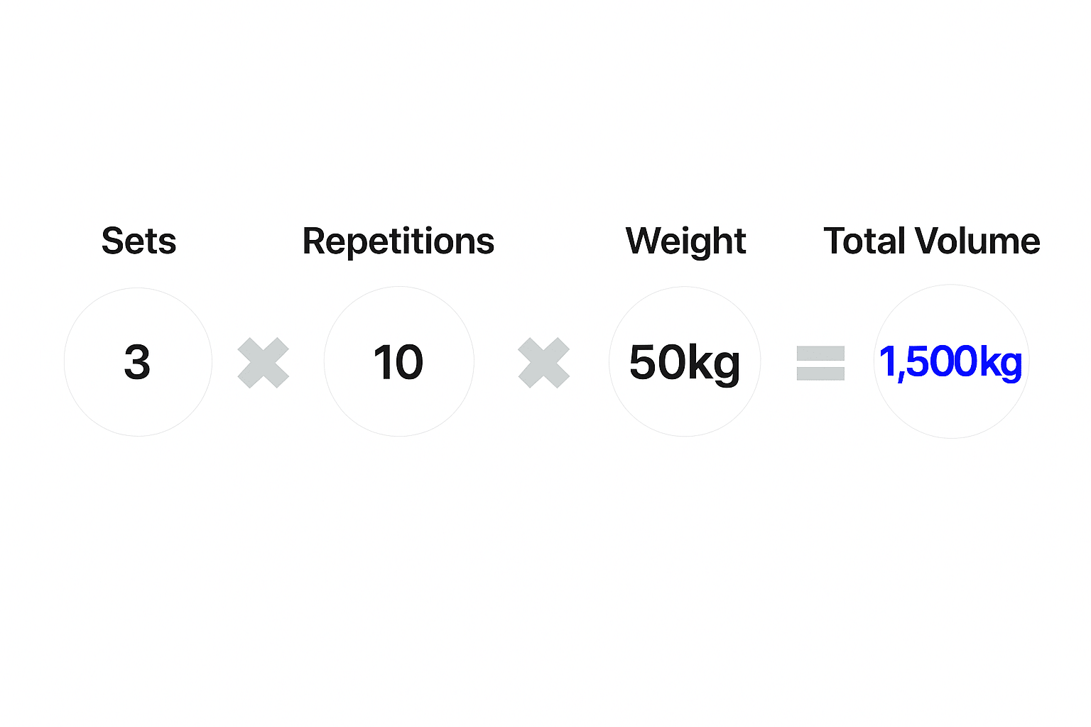 SETSANDREPS